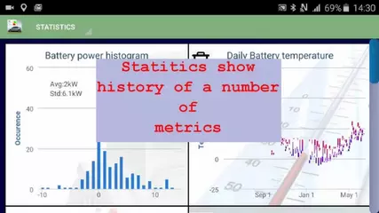 MyGreenVolt statistics and map