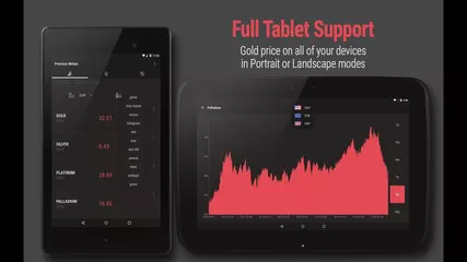 Gold Price app