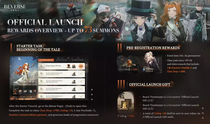 Reverse: 1999, Reverse: 1999 Update