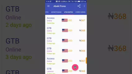 Aboki Forex App Updated