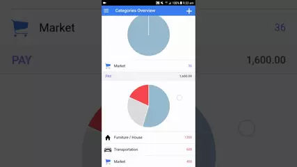 Fast Money Divider with sub