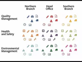 Mango  - QHSE compliance management software
