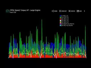 Realtime Charts For Torque Pro Demo Video