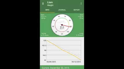 Weight Tracker for Android Devices
