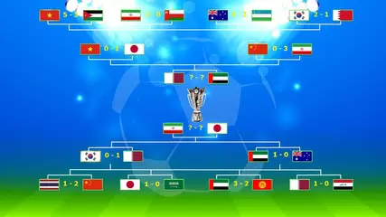 Vô địch châu á