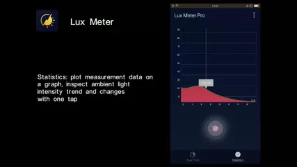 How to measure ambient illuminance in lux/foot-candle with your phone