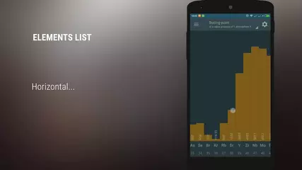 Periodic table. Elements.