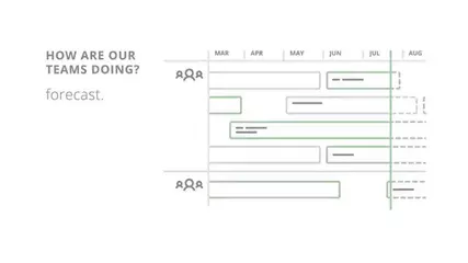 Targetprocess — Visual Project Management
